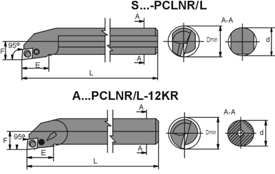 NOZ TOK SKL. PCLNL 2020 K12