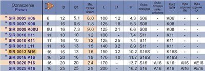 NOZ TOK SKL.SIR 0013 M16