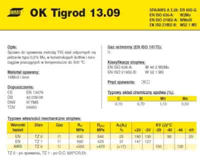 DRUT FI 3.20/1000 OK13.09 TIGROD XXXXXXXXXXXXXXXXXXXXXXXX