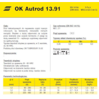 DRUT FI 1.0/15 OK13.91 AUTRODUR 56 G M