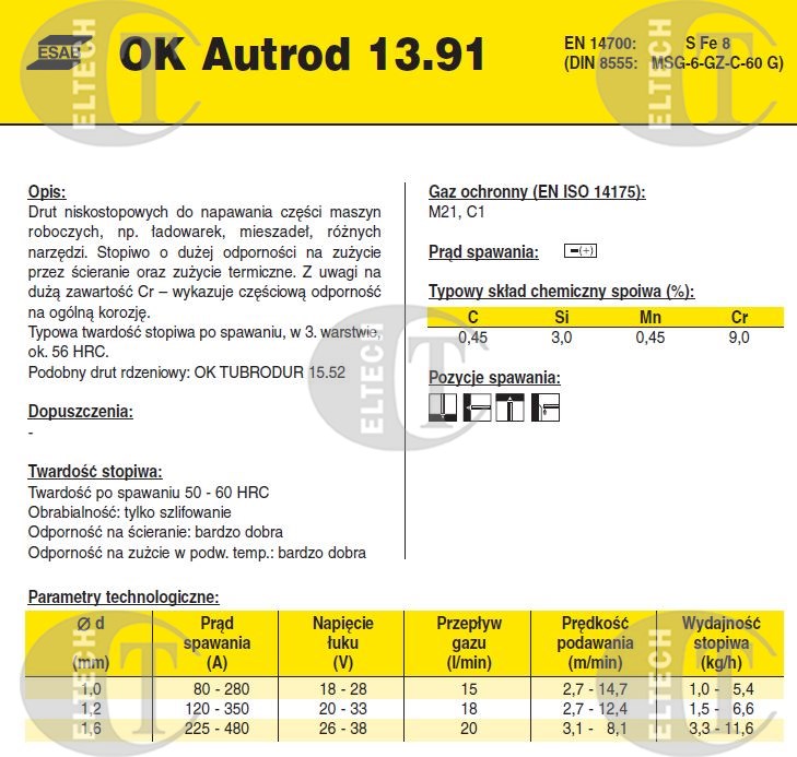 DRUT FI 1.0/15 OK13.91 AUTRODUR 56 G M