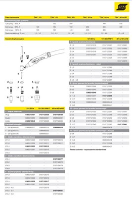 LACZNIK PRADOWY 2.4MM TXH 120/250W