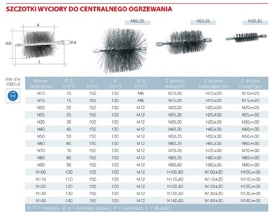 SZCZOTKA WYCIOR FI 10 DO MALYCH OTWOROW N610