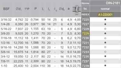 GWINTOWNIK BSF  3/8-20 DIN-2181/2 HSS