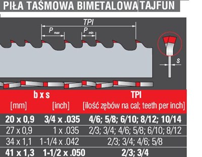 PILA TASMOWA  4780*34*1.1* 3/4 TAJFUN