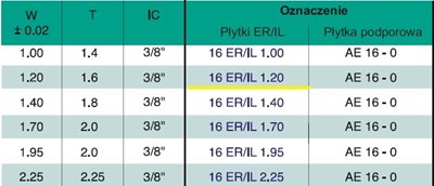 PLYTKA 16 ER/IL  1.20 BXC