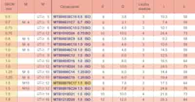 FREZ DO GWINTOW FI  7,8 ISO 1,5  17,3/64 Z3 HA8 VHM MT7