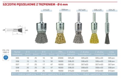 SZCZOTKA PEDZEL.FI 20 Z TRZP. INOX