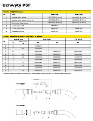 DYSZA GAZOWA PSF 400