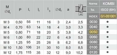 GWINTOWNIK M 5 KOMBI-D R30 (6H) HSS WIERTLO