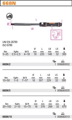 KLUCZ DYNAM.20-100 Nm   BETA