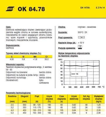 ELEKTRODA OK 84.78 3.20/1.7 /KARTON 10.2KG/ / OK WEARTRODE 60 T /