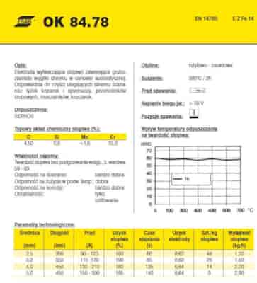 ELEKTRODA OK 84.78 3.20/1.7 /KARTON 10.2KG/ / OK WEARTRODE 60 T /