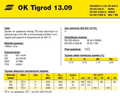 DRUT FI 1.60/1000 OK13.09 TIGROD XXXXXXXXXXXXXXXXXXXXXXXX