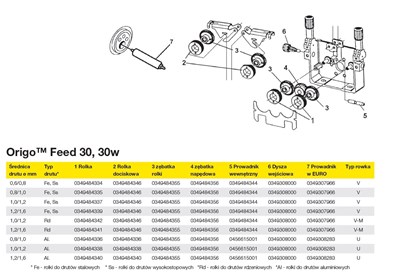 ROLKA ZP-22/30  1.0-1,2 R