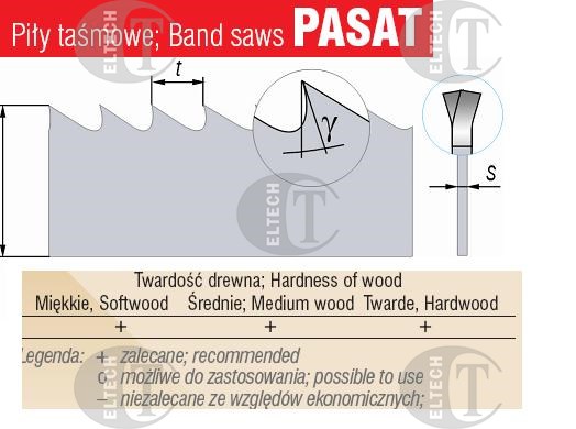 PILA TASMOWA  1800*15*0.7 ROH PASAT