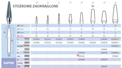 PILNIK OBROTOWY KEL FI 10 27/ 75 HA6 D-MAX HM STOZKOWY ZAOKRAGLONY
