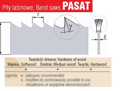 PILA TASMOWA  1600*10*0.6 ROH PASAT