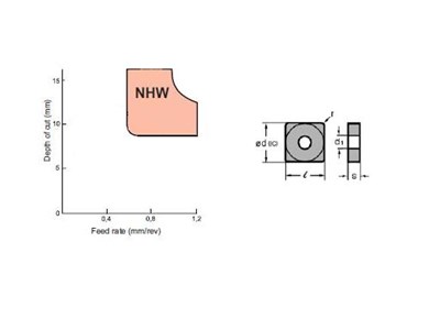 PLYTKA SNMM 190616 NHW AC630M