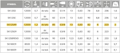 SZLIFIERKA KAT. 125MM 1200W SK125A9 PNEUMAT.