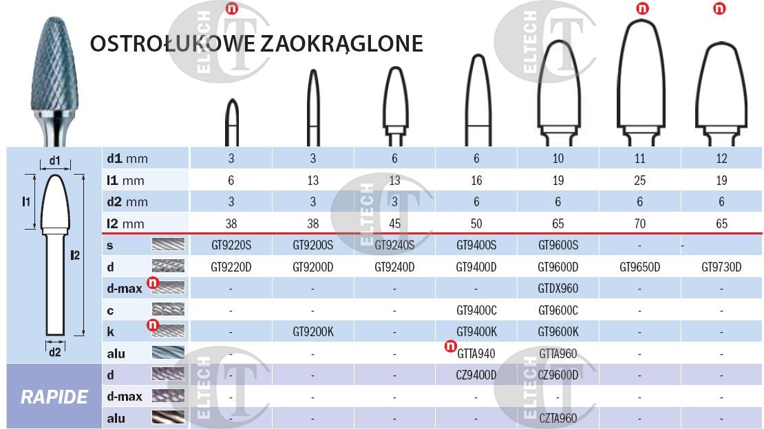 PILNIK OBROTOWY RBF FI 12 19/ 65 HA6 D HM OSTROLUKOWY ZAOKRAGLONY
