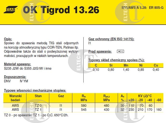 DRUT FI 2.00/1000 OK13.26 TIGROD /5KG/   XXXXX