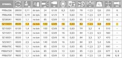 SZLIFIERKA PROSTA 100MM 1400W SZ100D1 PNEUMAT.
