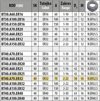 OPRAWKA ZAC. BT40 A70 ER32