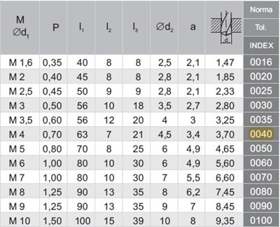 WYGNIATAK M 4 DIN-371C HSSE-PM WGN TIN  BEZ ROWKOW
