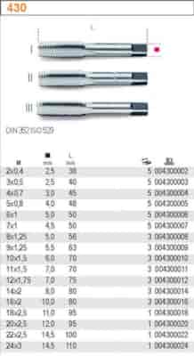 GWINTOWNIK M 4 NGMM/3 ISO-543 CS