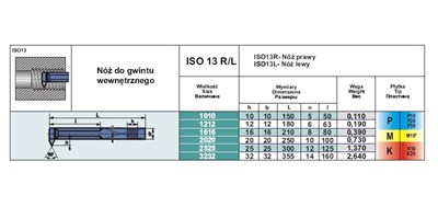 NNGS 2020 S30 NOZ TOK.ISO 13 L (MIN. PRODUKC. 30 SZT)