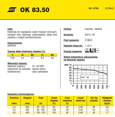 ELEKTRODA OK 83.50 4.00/4.6 /KARTON 13,8 KG/ / OK WEARTRODE 50 /