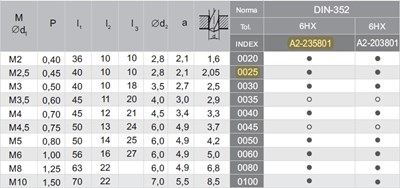 GWINTOWNIK M 2,5 NGMM/3-P DIN-352 (6HX) HSSE INOX