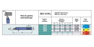 NNGC 1212 S20 NOZ TOK.ISO 12 R