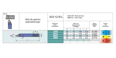 NNGC 1212 S20 NOZ TOK.ISO 12 R