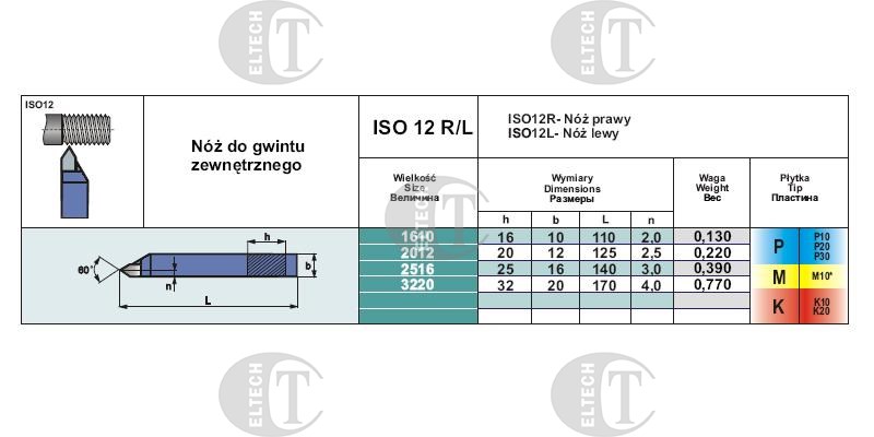 NNGC 1212 S20 NOZ TOK.ISO 12 R