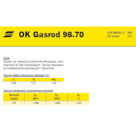 DRUT FI 2.50/1000  OK 98.70 GASROD /5KG/ XXXXXXXXXXXXXXXXXX