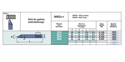 NNGR 2012 SK5 NOZ TOK.ISO 12L