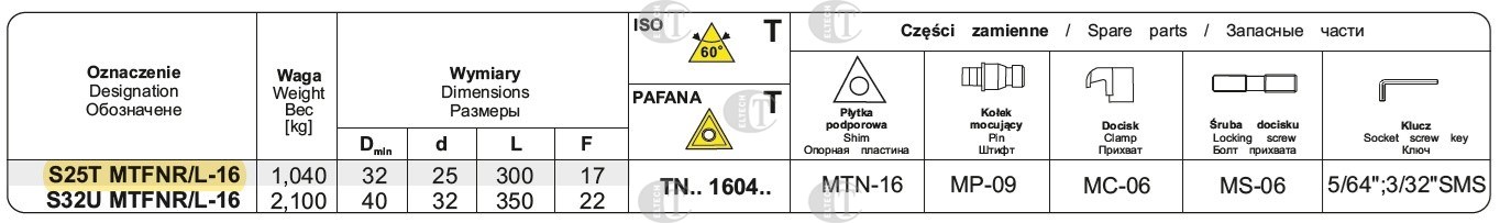 NOZ TOK SKL.S25T MTFNR-16