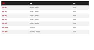 OSTRZA ZAPASOWE DO 990.LB0