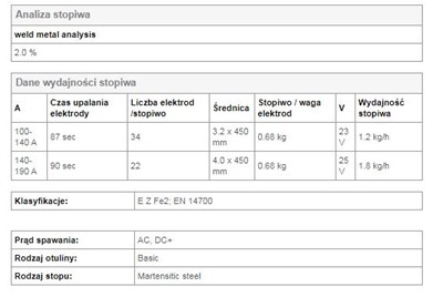 ELEKTRODA OK 83.65 3.25/2.6  /KARTON 15.6 KG/ /OK WEARTRODE 60/