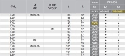 WIERTLO NWKA FI  5,50  57/93MM HSSE TIN SZL. INOX