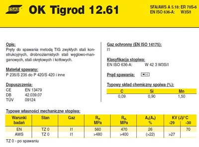 DRUT FI 3.20/1000 OK12.61 TIGROD XXXXXXXXXXXXXXXXXXXXXXXX