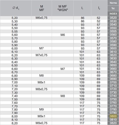 WIERTLO NWKA FI  8,00  75/117MM HSSE TIN SZL. INOX
