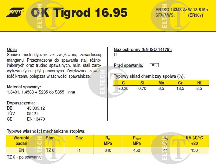 DRUT FI 1.60/1000 OK16.95 TIGROD