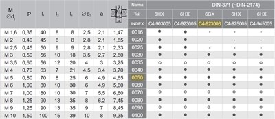 WYGNIATAK M 5 DIN-371C (6GX) HSSE-PM TIN