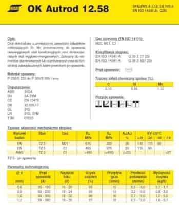 DRUT FI 0.8/15 SG2 OK12.58 AUTROD