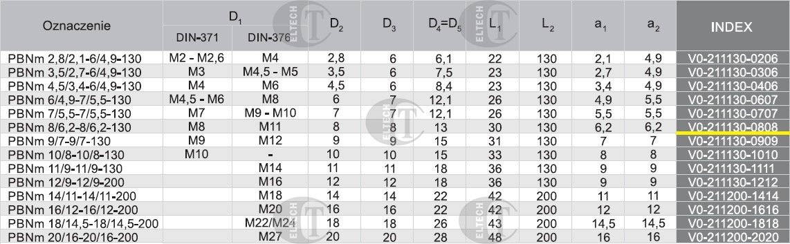 PRZEDL. DO GWINT.PBNM 8/6,2-8/6,2-130