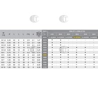 WYGNIATAK M 5 DIN-371C (6HX) SR HSSE-PM WGN TiCN
