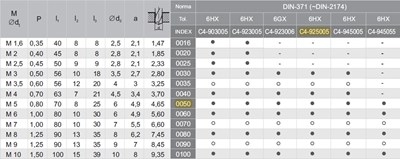 WYGNIATAK M 5 DIN-371C (6HX) SR HSSE-PM WGN TiCN